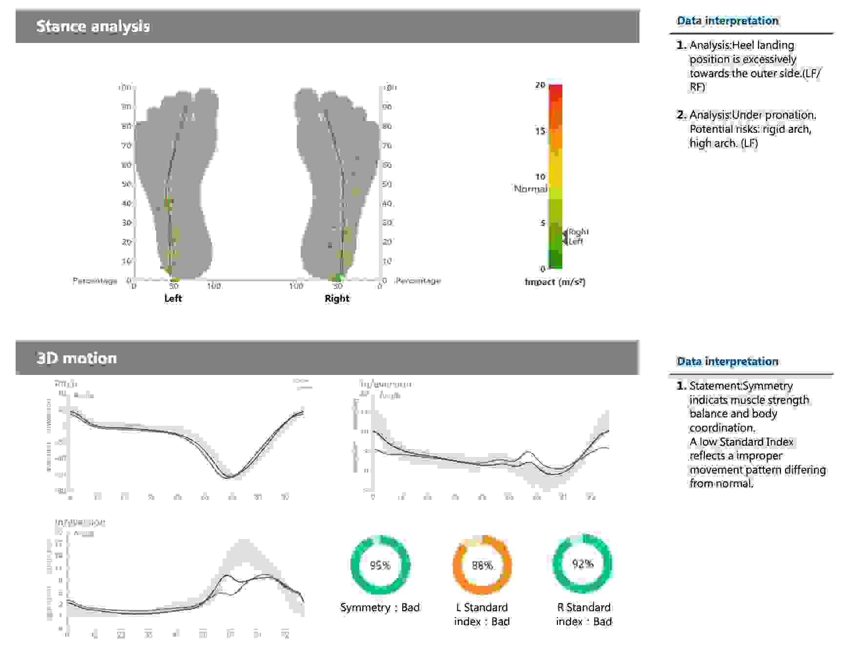 Sample_Gait_Analysis Center of Intrinsic Alignment